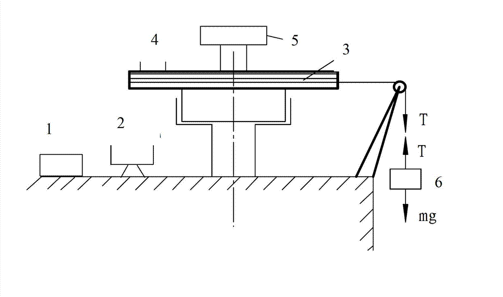 Device and method for testing wire-wound moment of rotary table
