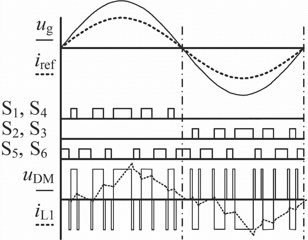 Non-isolated single-phase photovoltaic grid-connected inverter and on-off control timing sequence thereof