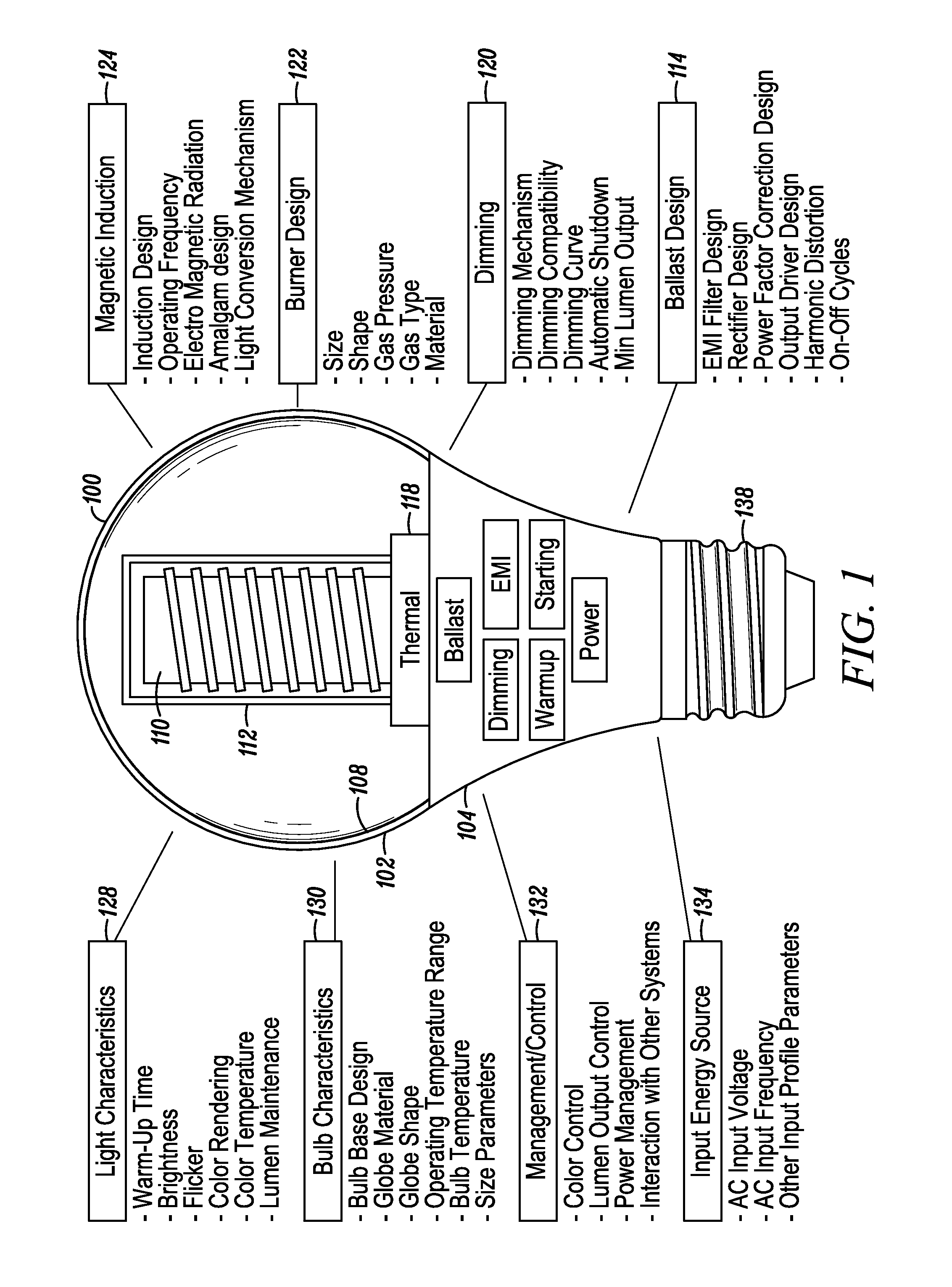 Electronic ballast having improved power factor and total harmonic distortion
