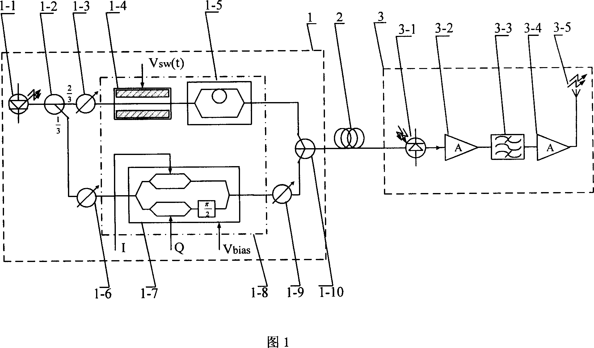 Generating device and method for QPSK mm wave of radio frequency optical fibre transmission system