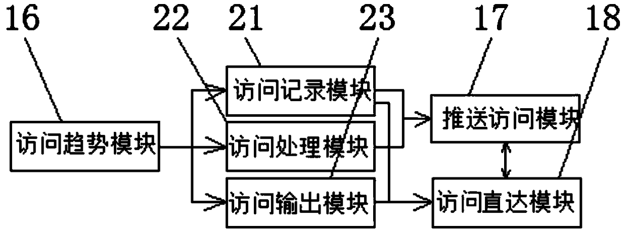 Navigation operation system of micro-scene management background