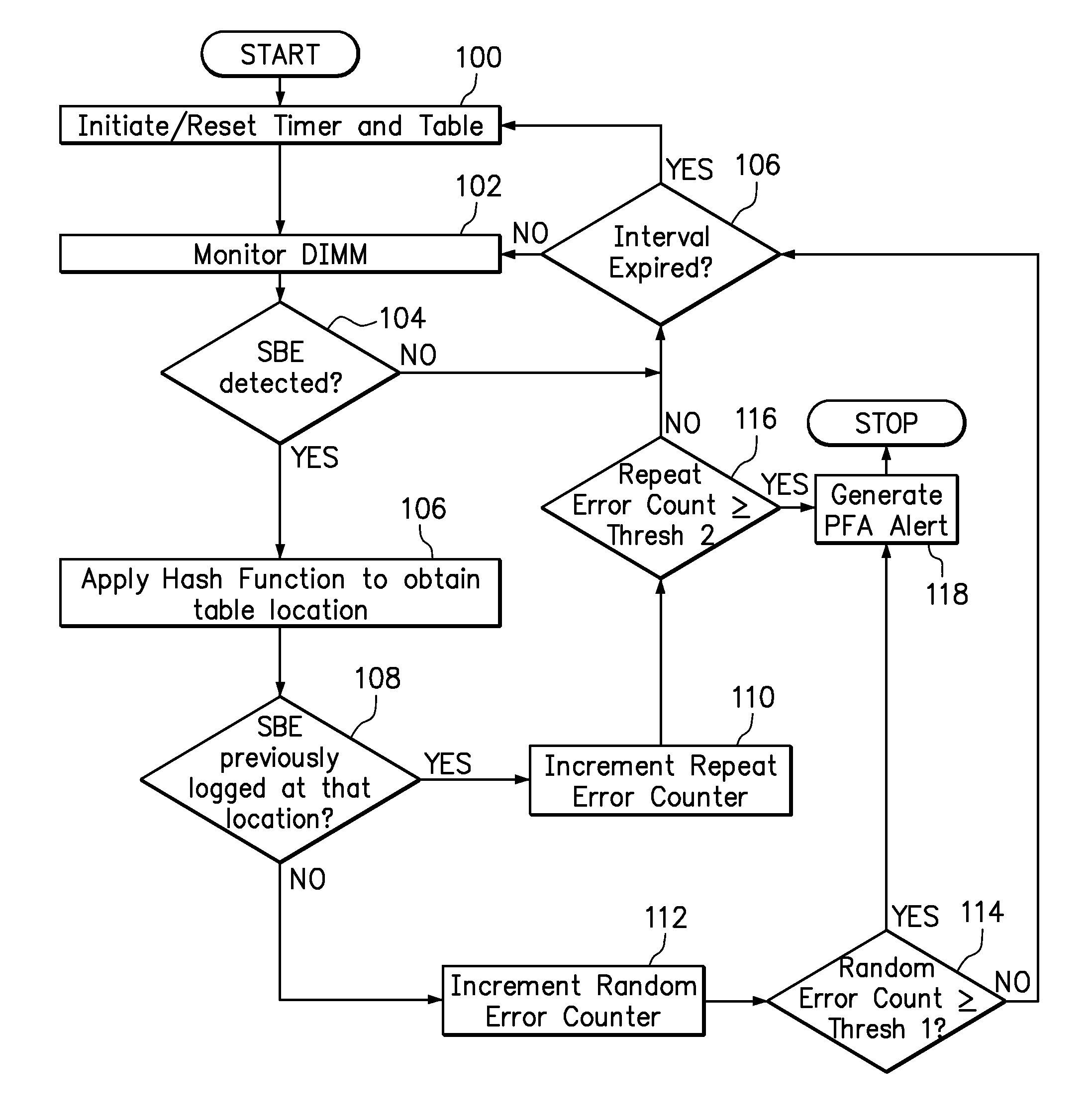 Use of hashing function to distinguish random and repeat errors in a memory system