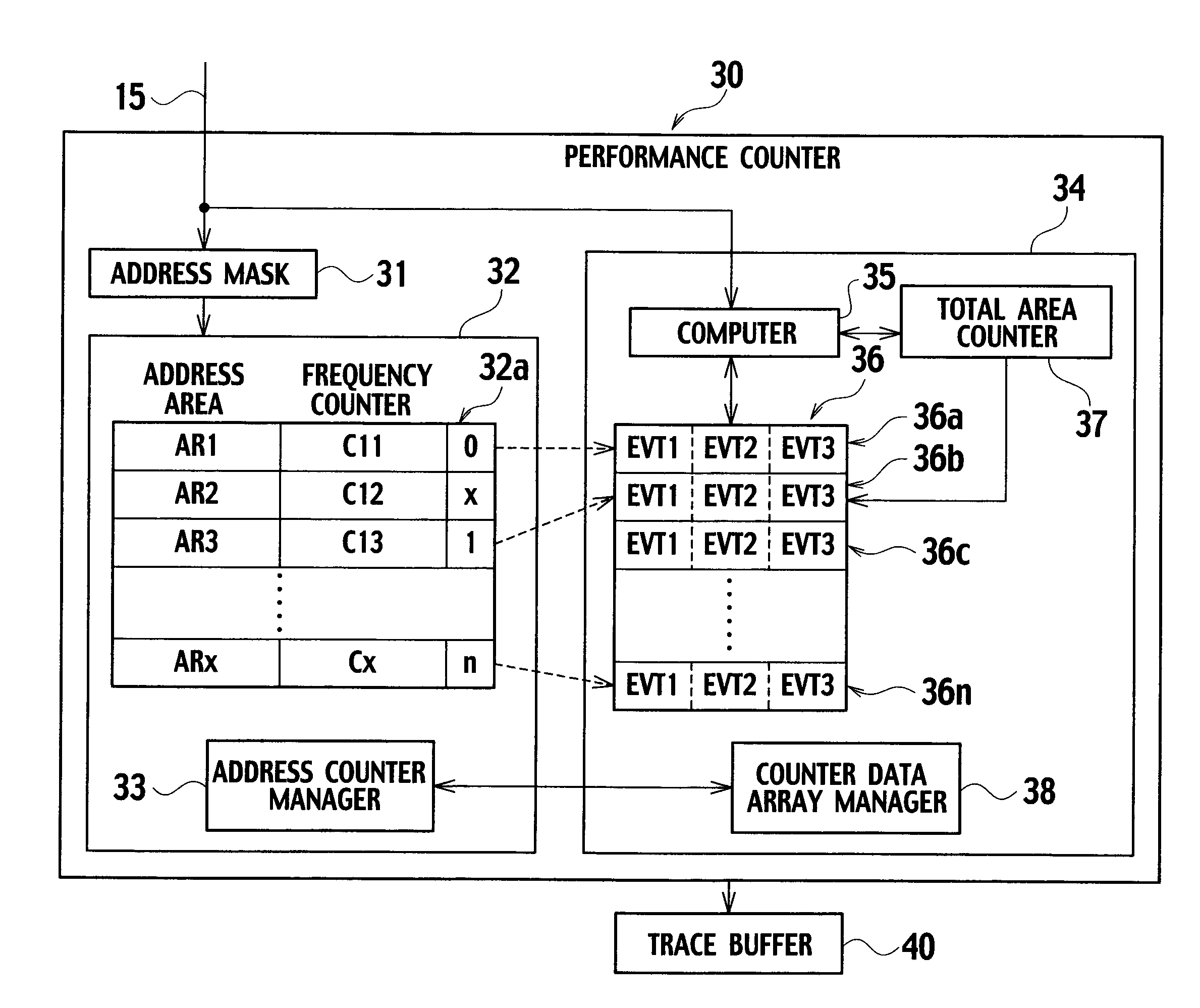 Performance monitor device, data collecting method and program for the same