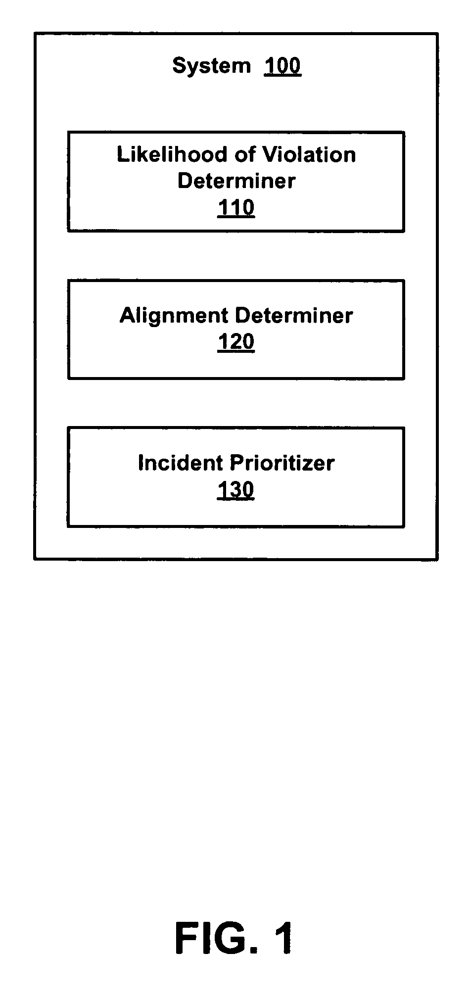 Prioritizing service degradation incidents based on business objectives