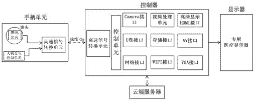 Cloud digital oral observation instrument and realization method thereof