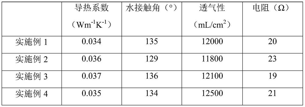 A kind of bacterial cellulose/polypyrrole/polyurethane flexible multifunctional conductive composite material and preparation method thereof