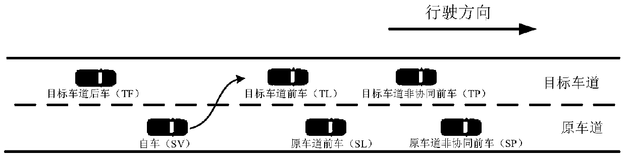 Multi-vehicle coordinating lane changing control system and method based on vehicle-vehicle communication