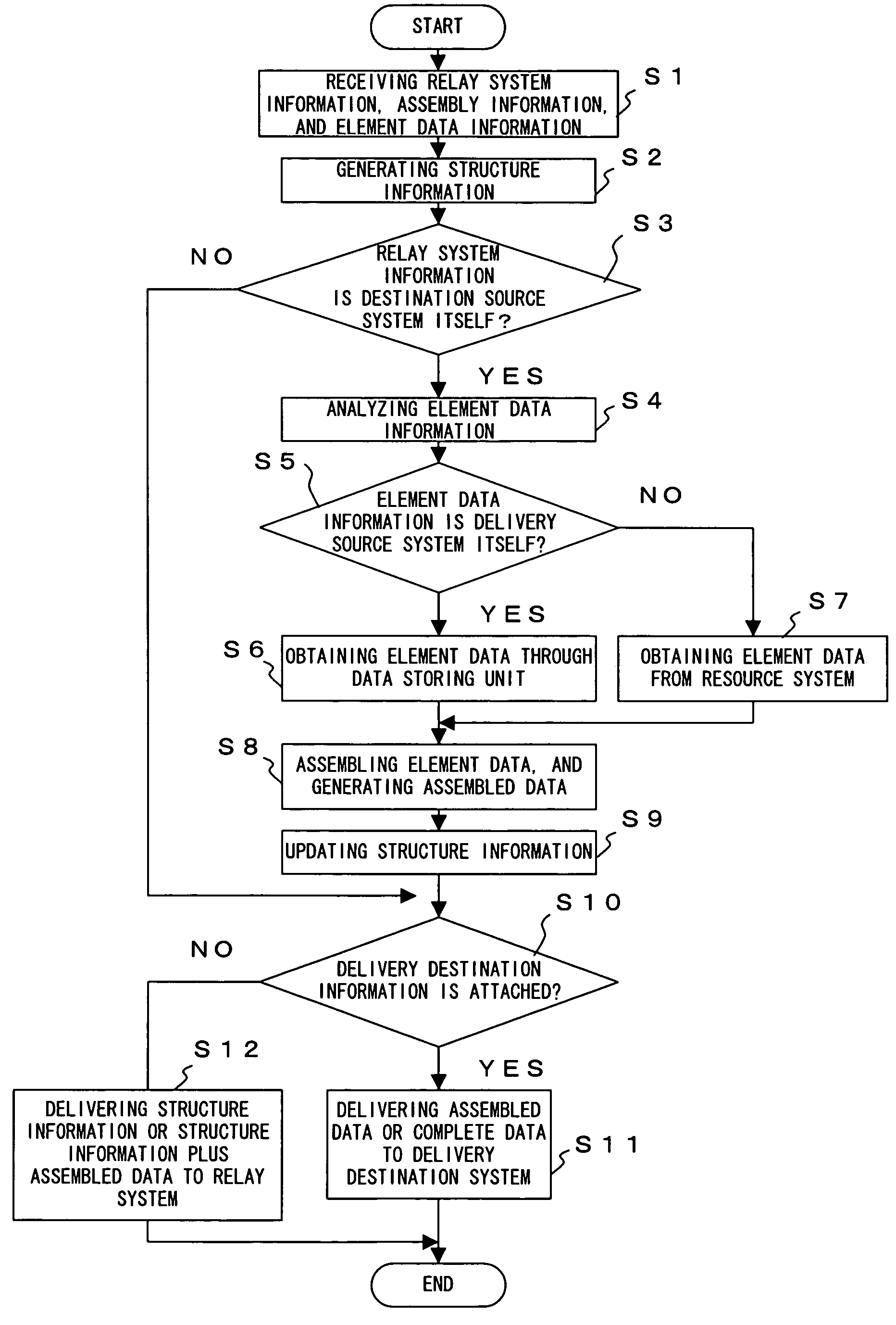 Data delivering system