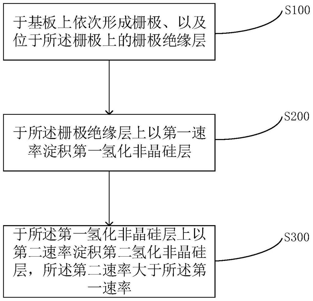 Thin film transistor and its manufacturing method