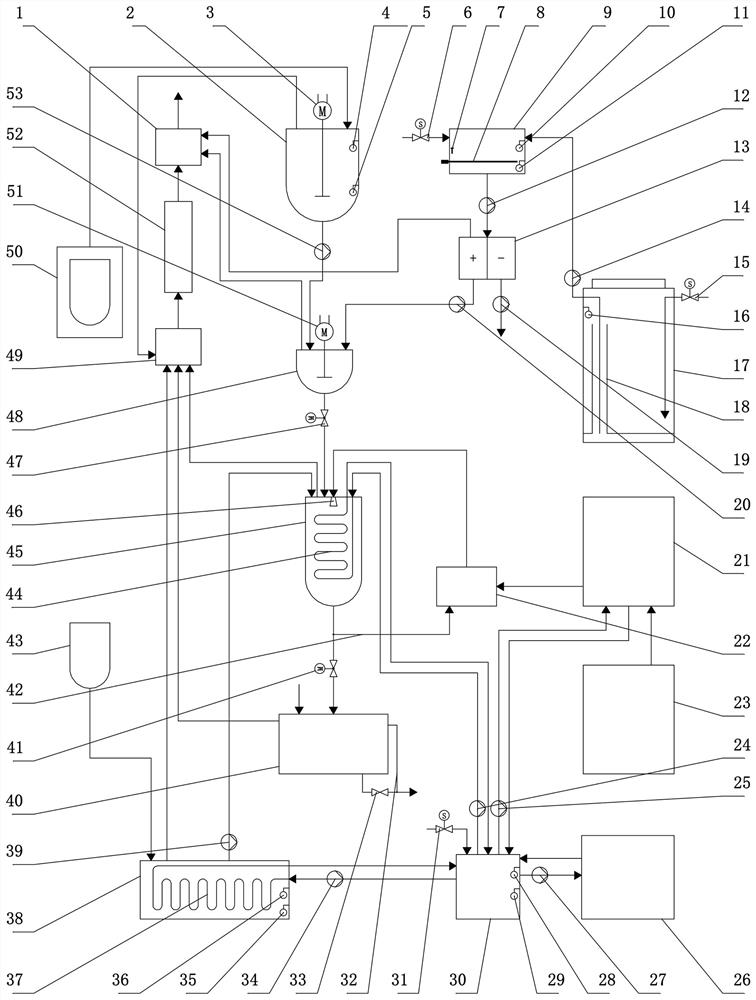 Rapid harmless treatment system for excrement