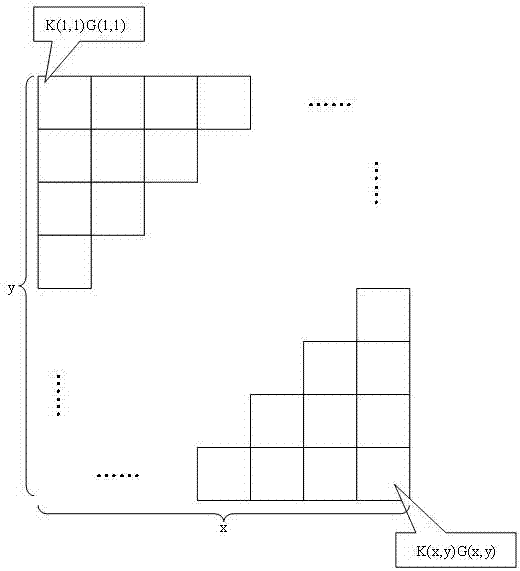 Multi-screen interaction data transmission method, mobile terminal and storage device