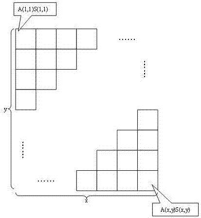 Multi-screen interaction data transmission method, mobile terminal and storage device