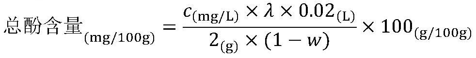 Method for evaluating sorghum by using total phenol content