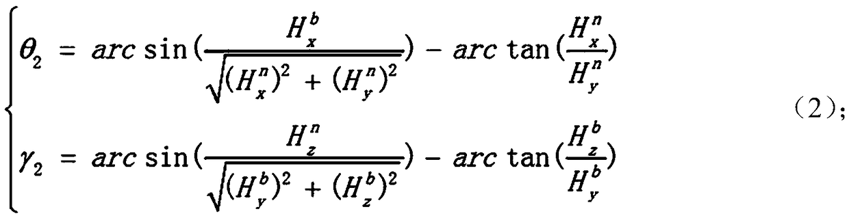 A Method of Gyro Zero Offset Correction after Shelling