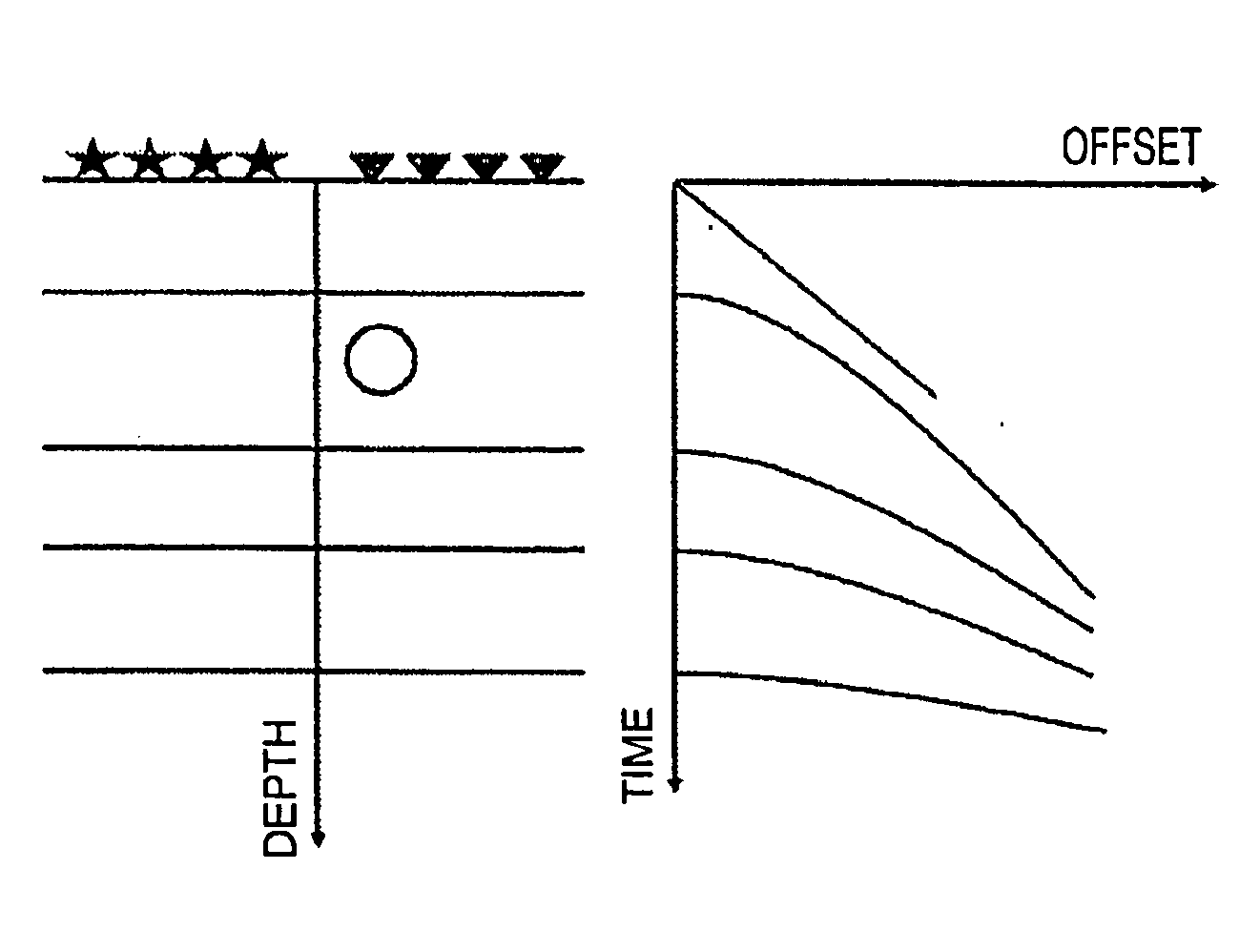 Non-hyperbolic correction of seismic data