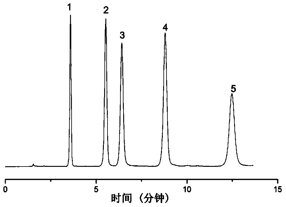 Polymer Chain Modified Silica Matrix Hydrophilic Interaction Chromatography Stationary Phase and Its Preparation and Application