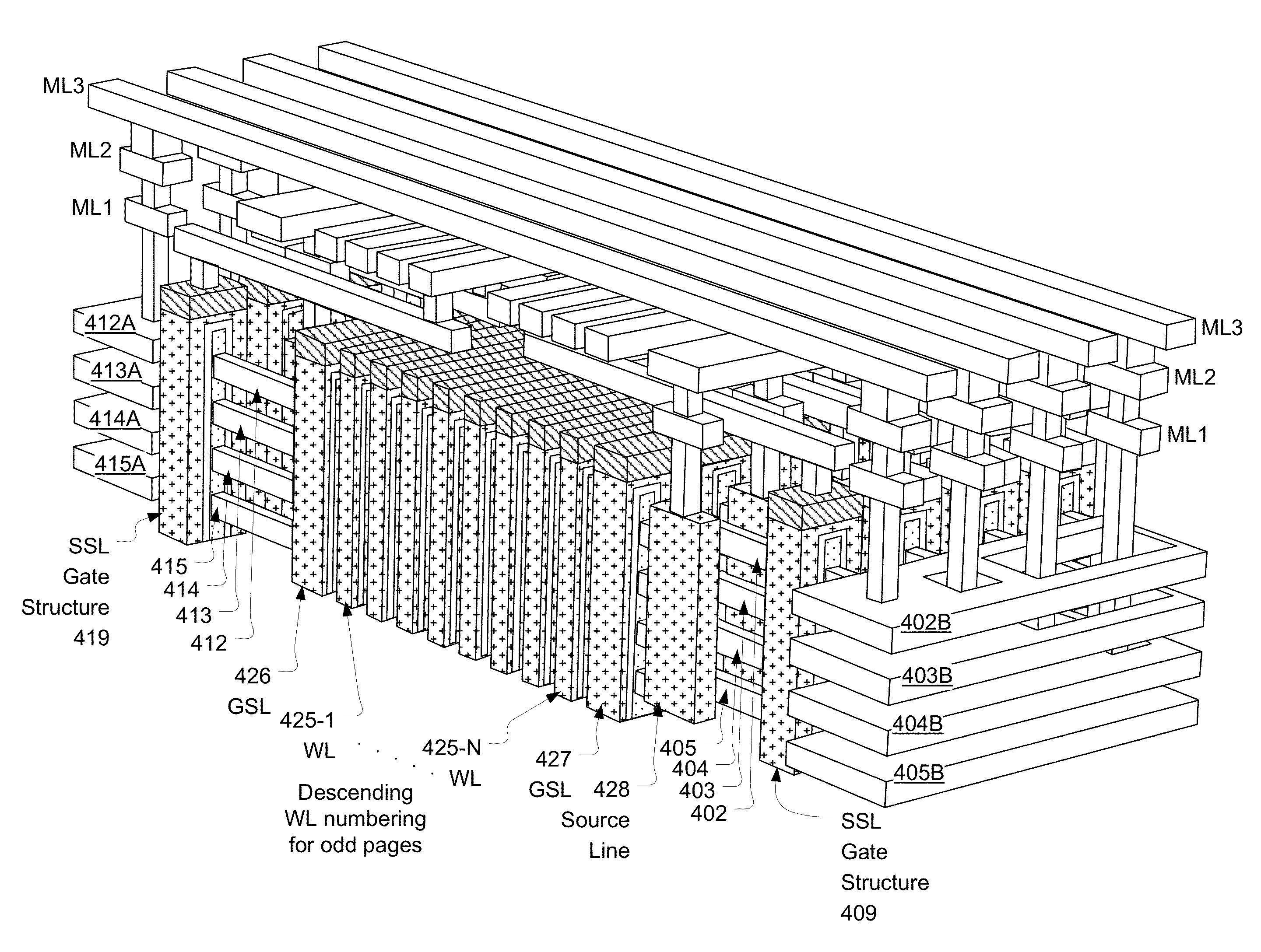 Memory architecture of 3D array with alternating memory string orientation and string select structures