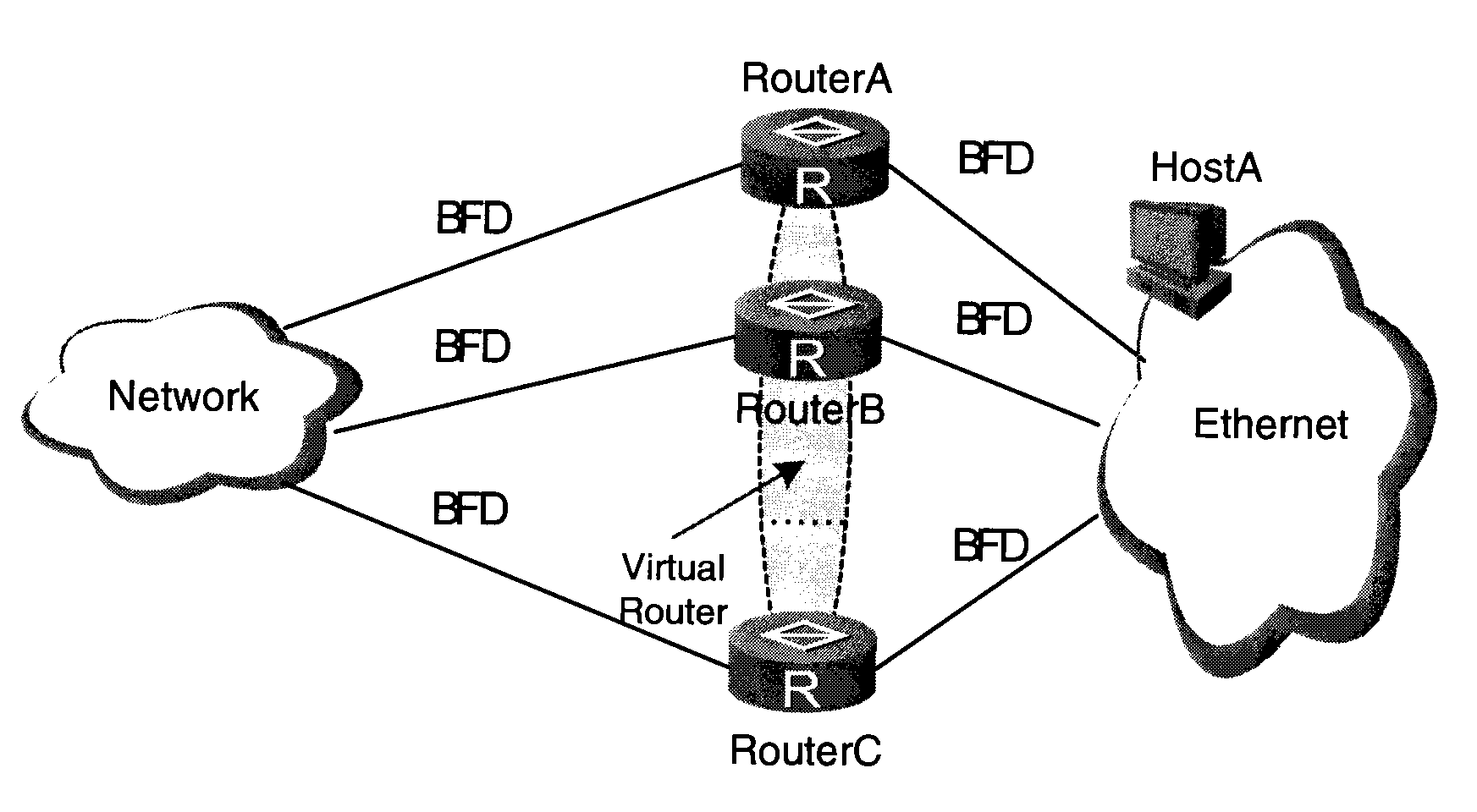 Method and device for multicast traffic redundancy protection