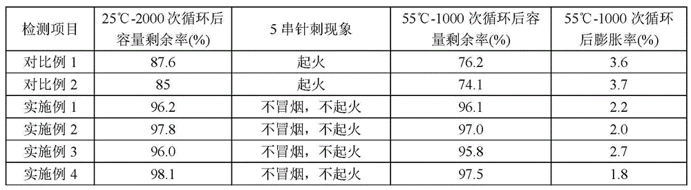 High performance lithium titanate power battery