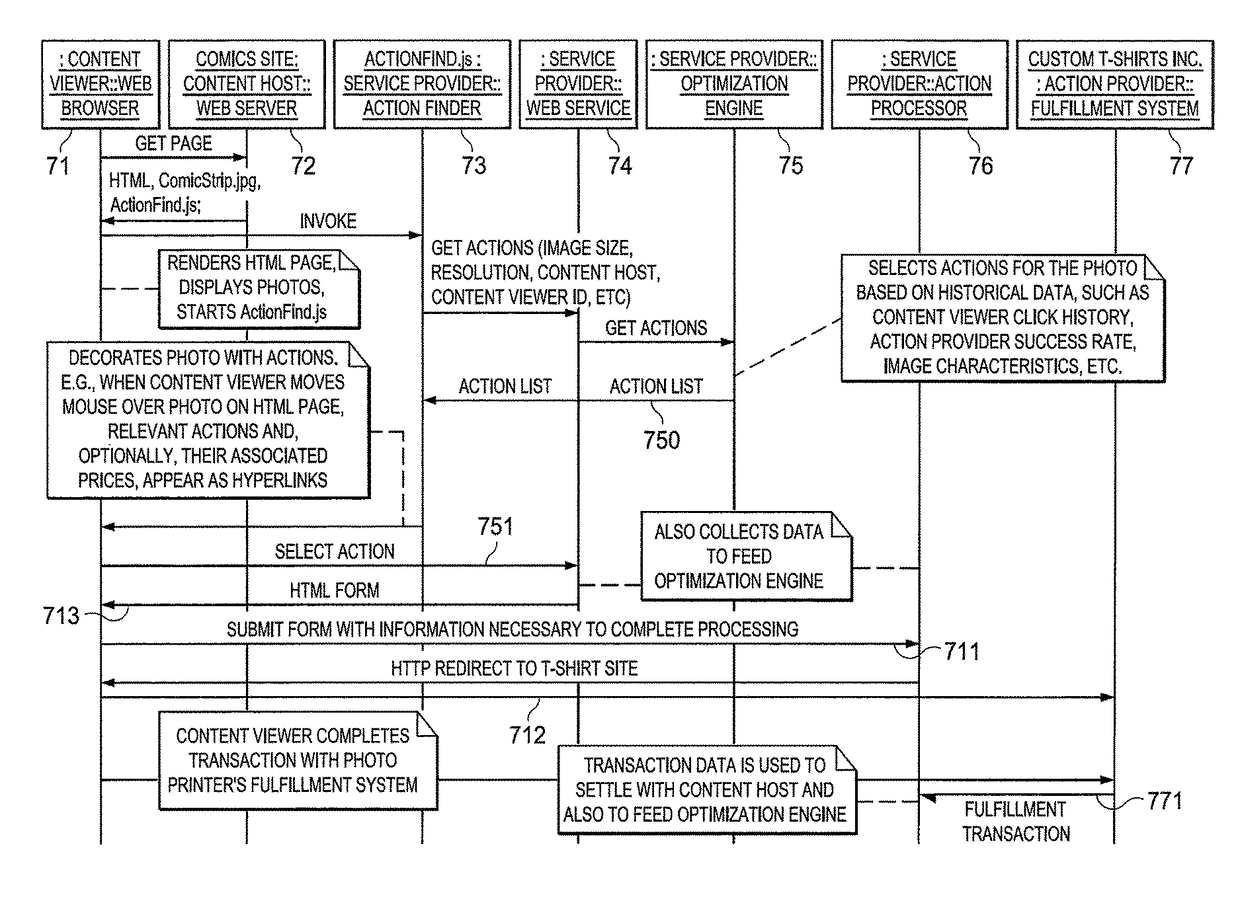 Methods and systems for internet distribution of aggregated media actions