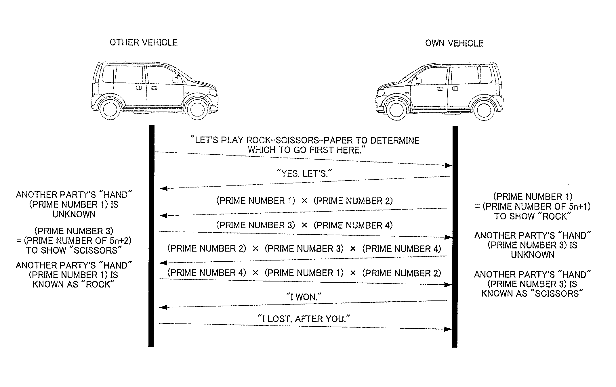 Automatic driving control system and automatic driving control method