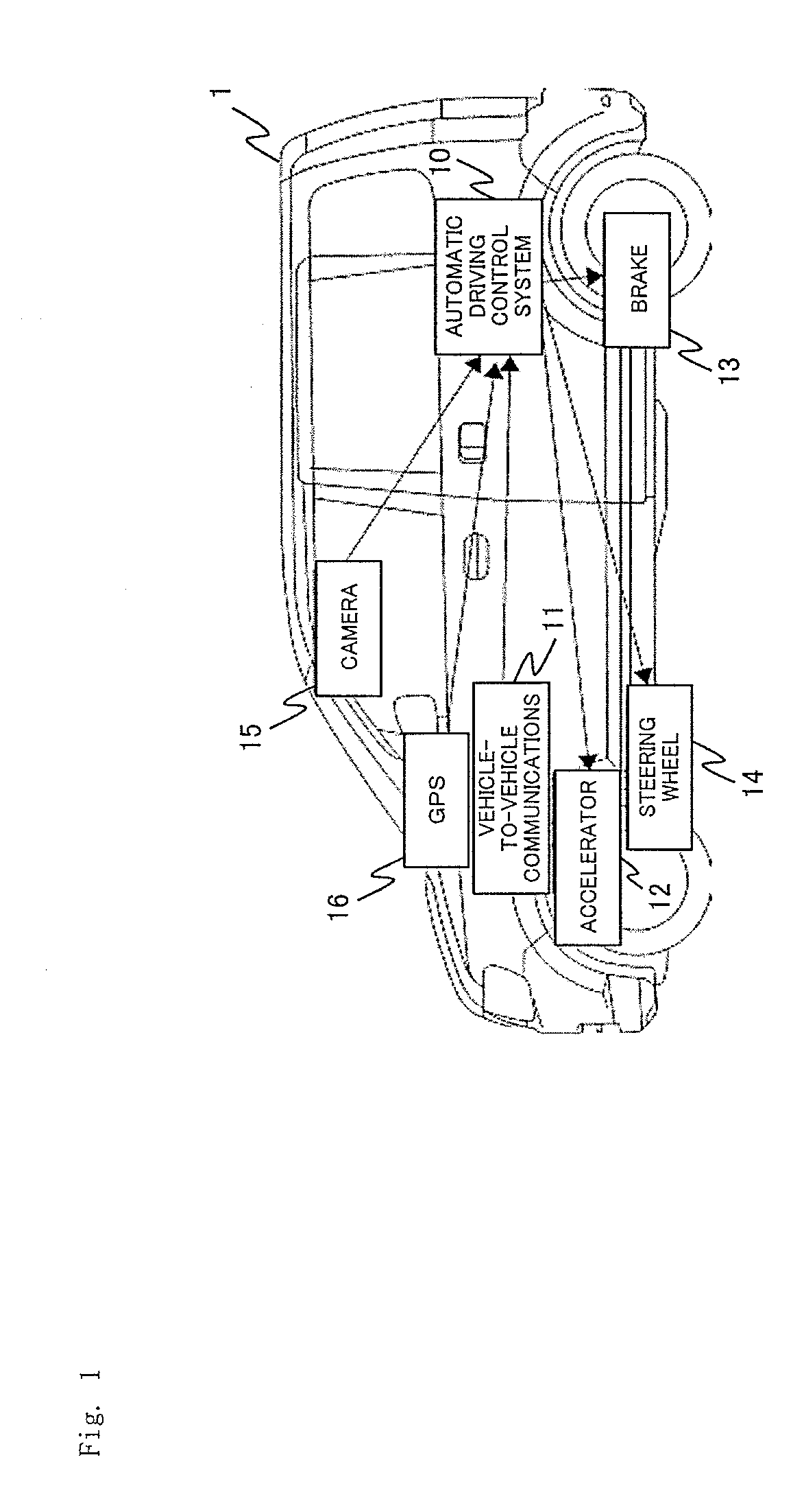 Automatic driving control system and automatic driving control method