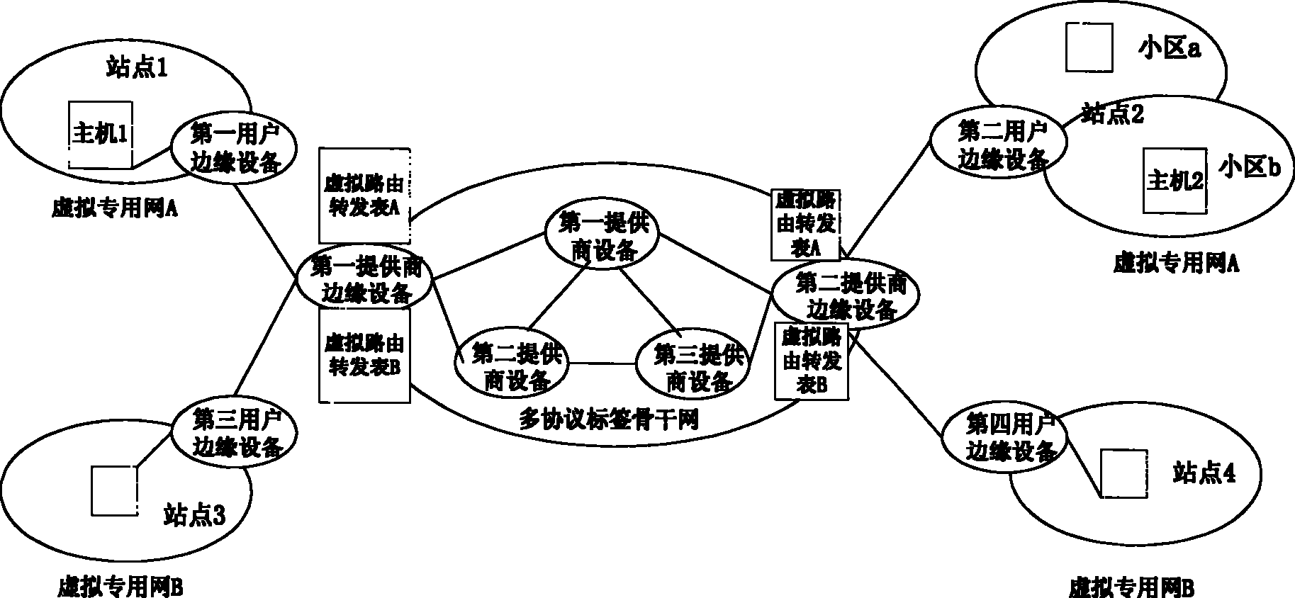 Realizing method and system for movable virtual special net