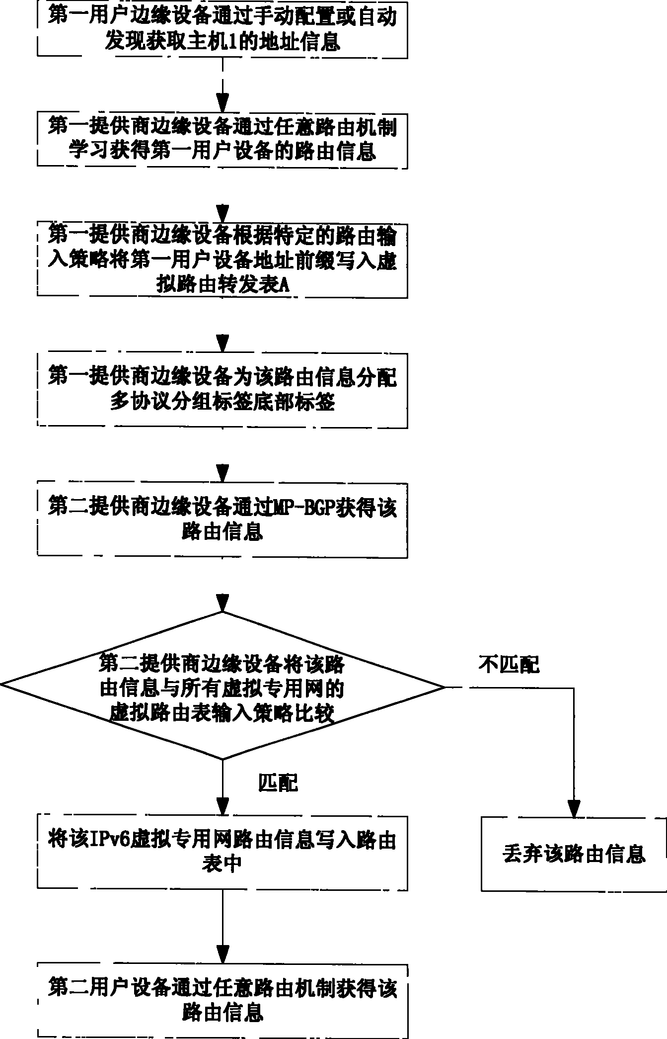 Realizing method and system for movable virtual special net