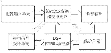 Current type medium-frequency digital power supply based on Matrix converter and control method of current type medium-frequency digital power supply