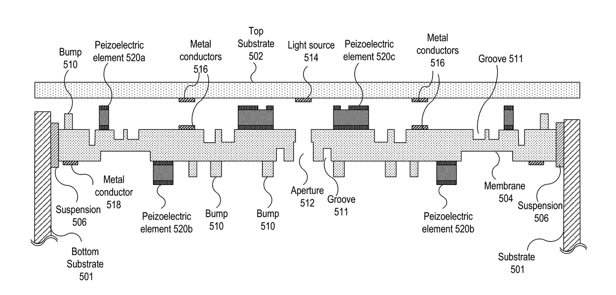Imaging devices having piezoelectric transducers