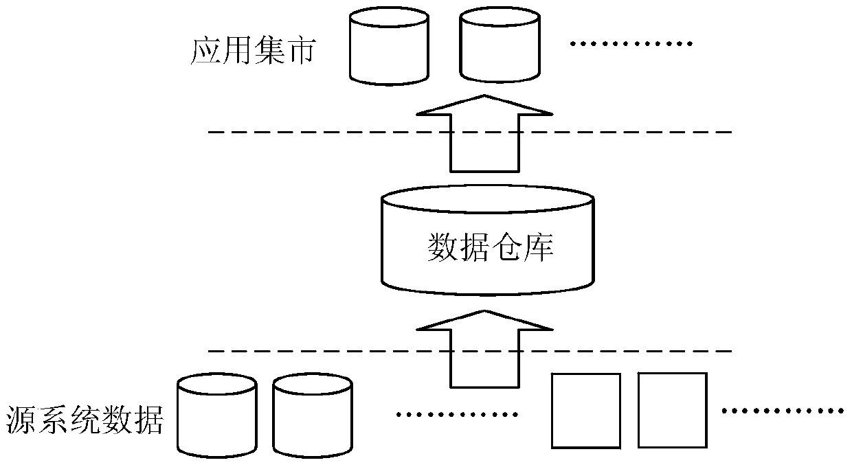 Data storage method and data warehouse system