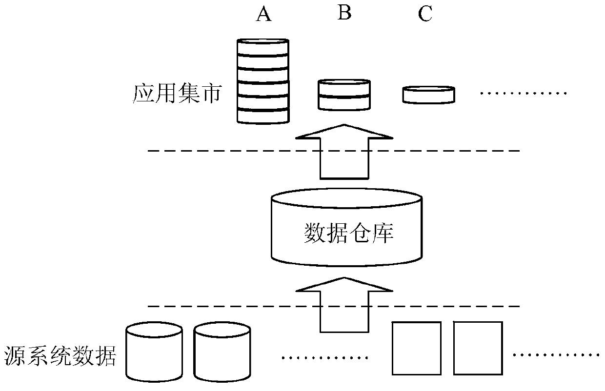 Data storage method and data warehouse system