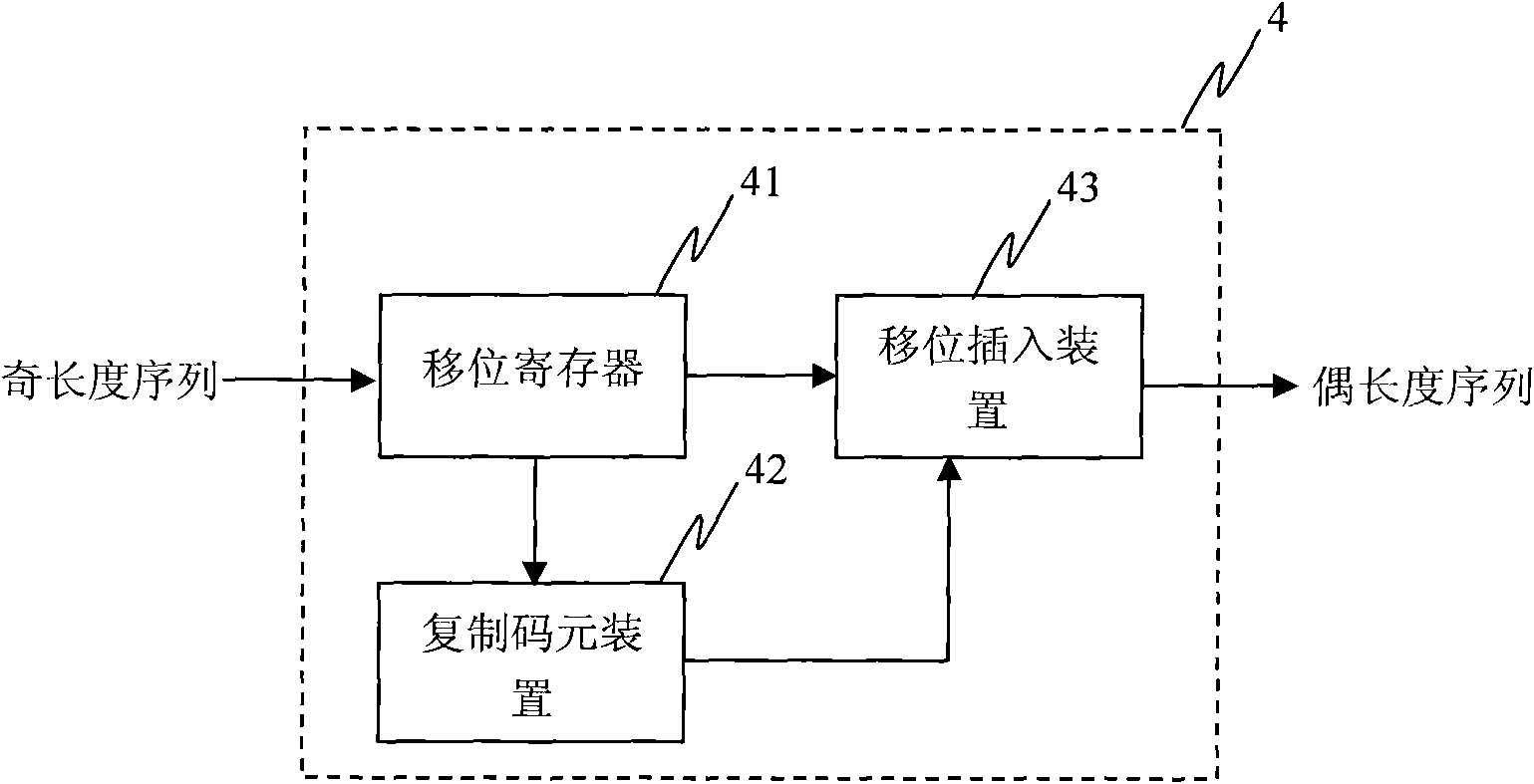 Method and device for generating even-length mirror symmetric sequence