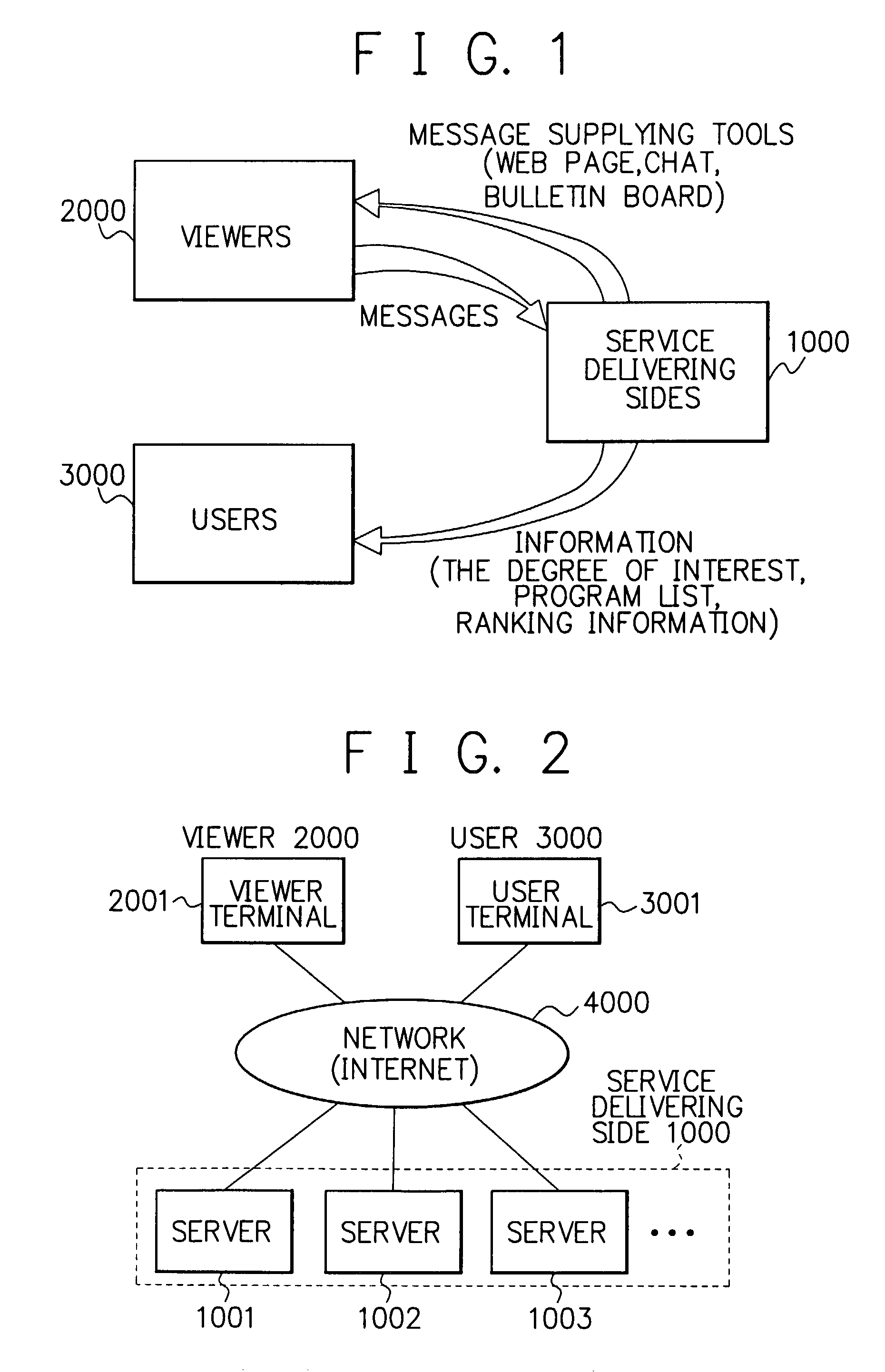 Server delivering the degree of interest in broadcast programs and method thereof and computer program of the method