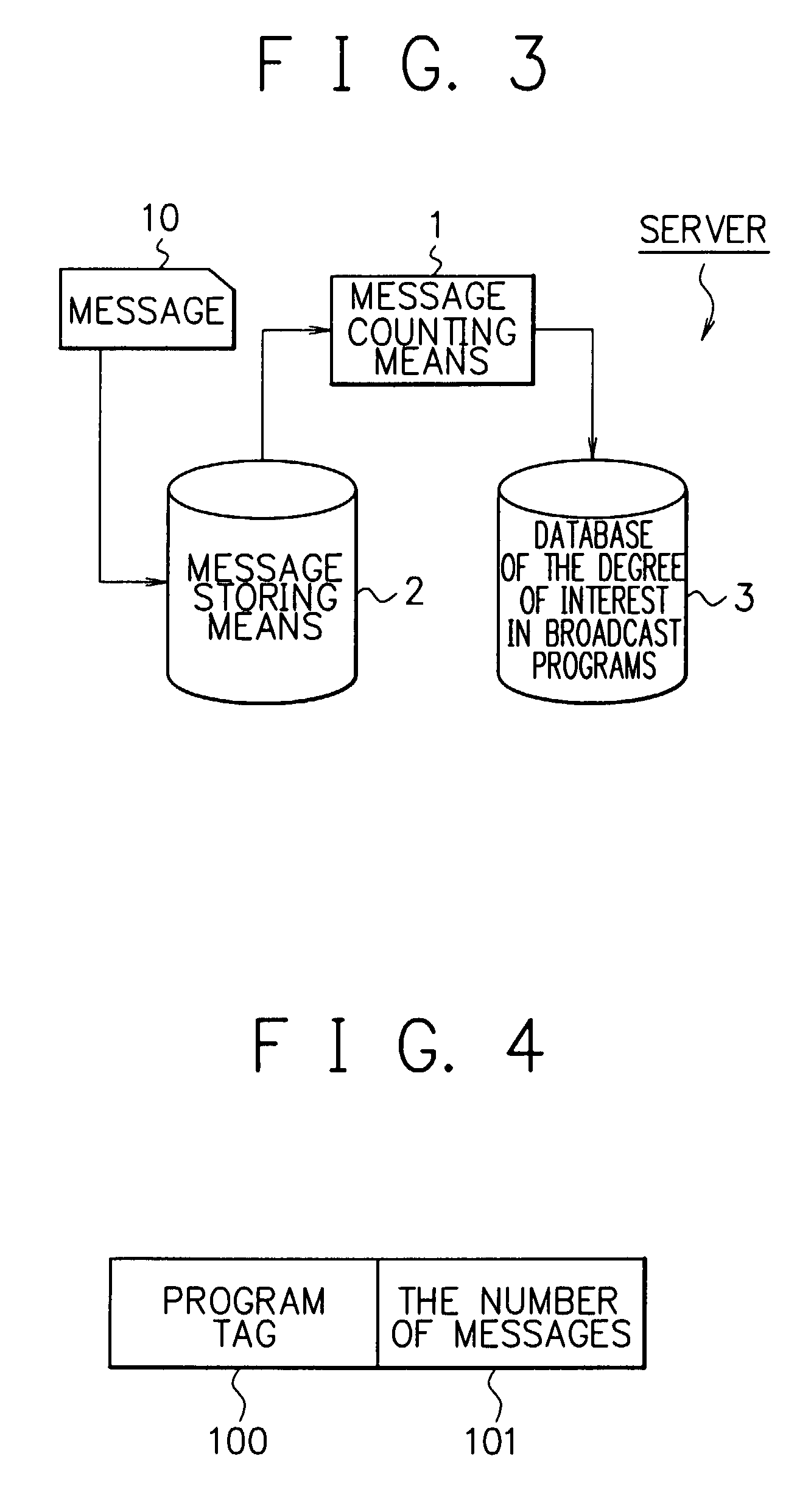 Server delivering the degree of interest in broadcast programs and method thereof and computer program of the method
