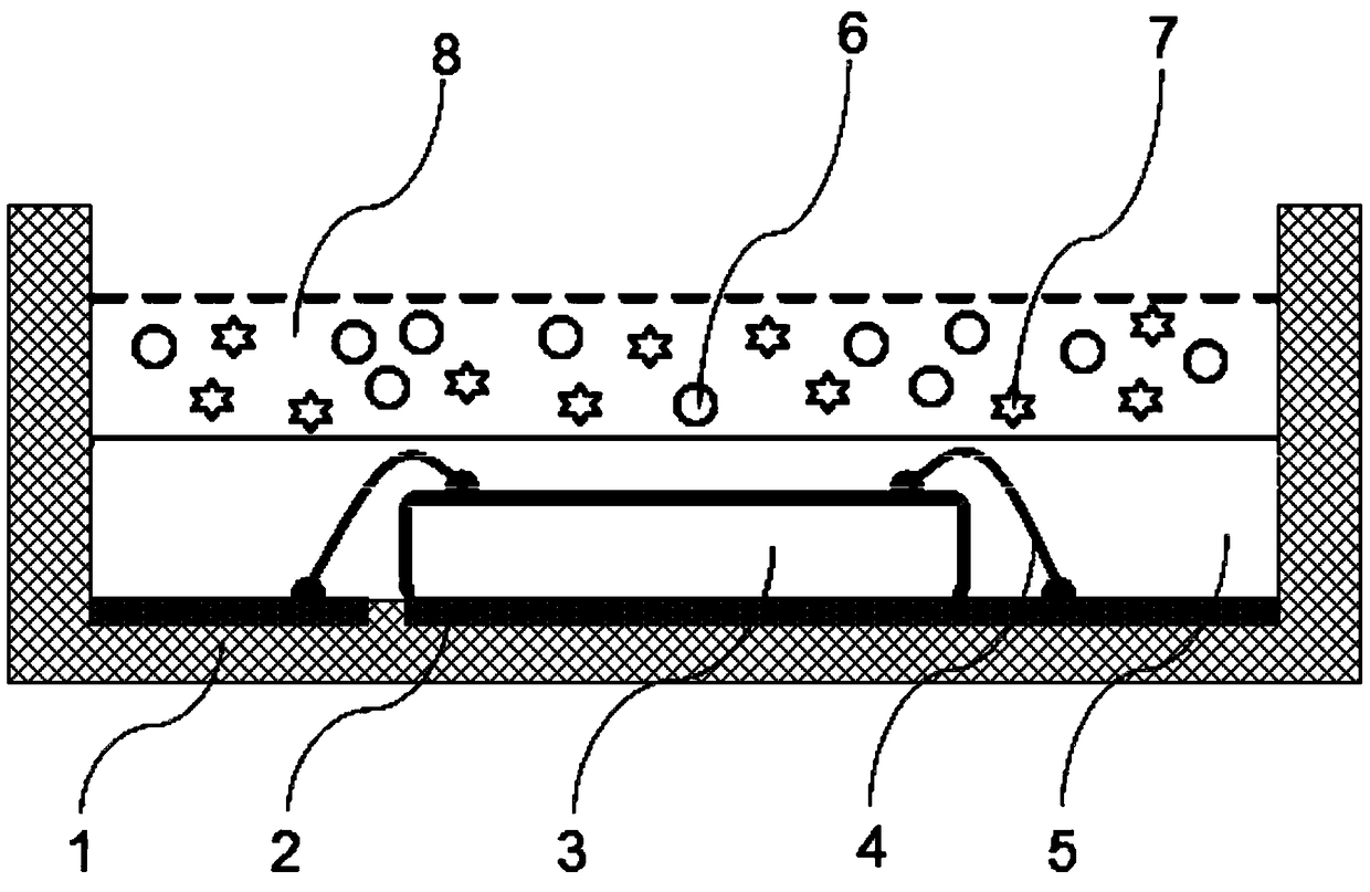 A packaging method for sandwich-type quantum dot LED lamp beads