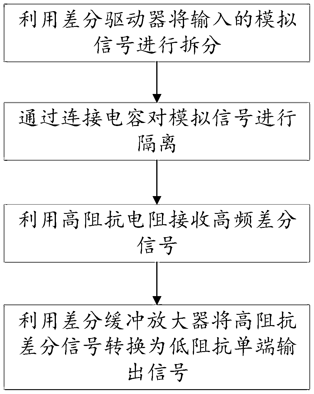 Broadband analog signal isolation circuit and method based on electric field coupling, and oscilloscope