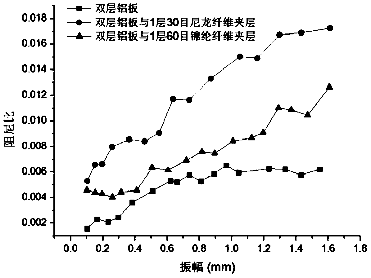 A fiber sandwich transformer core and its stacking method