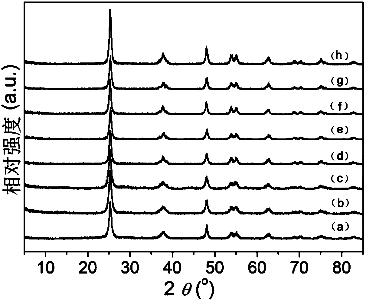Nb-Rh co-doped titanium dioxide nanorod photocatalyst, and preparation method and application thereof