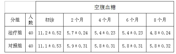 Traditional Chinese medicine for treating diabetes mellitus and preparation method thereof