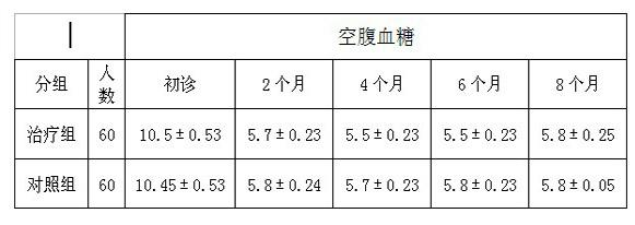 Traditional Chinese medicine for treating diabetes mellitus and preparation method thereof