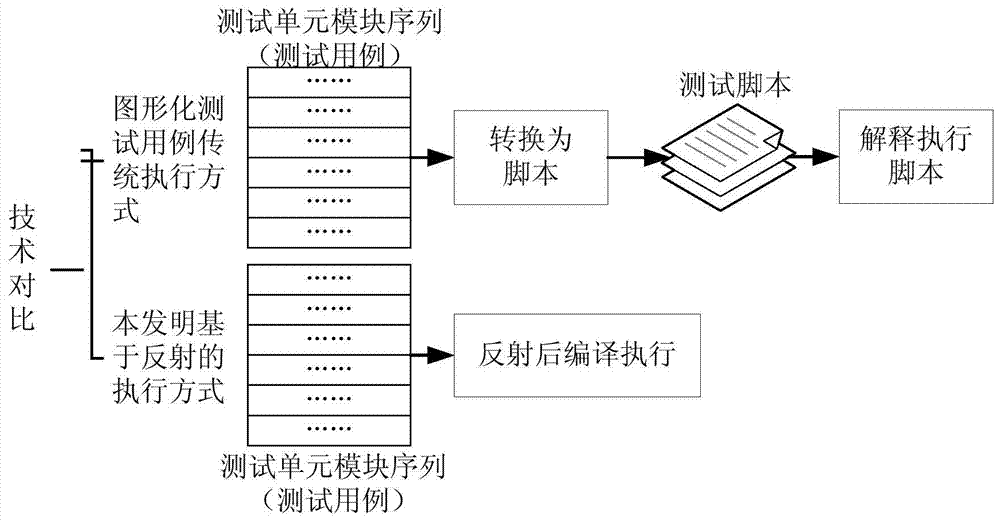 A Method of Automated Testing Based on Reflection