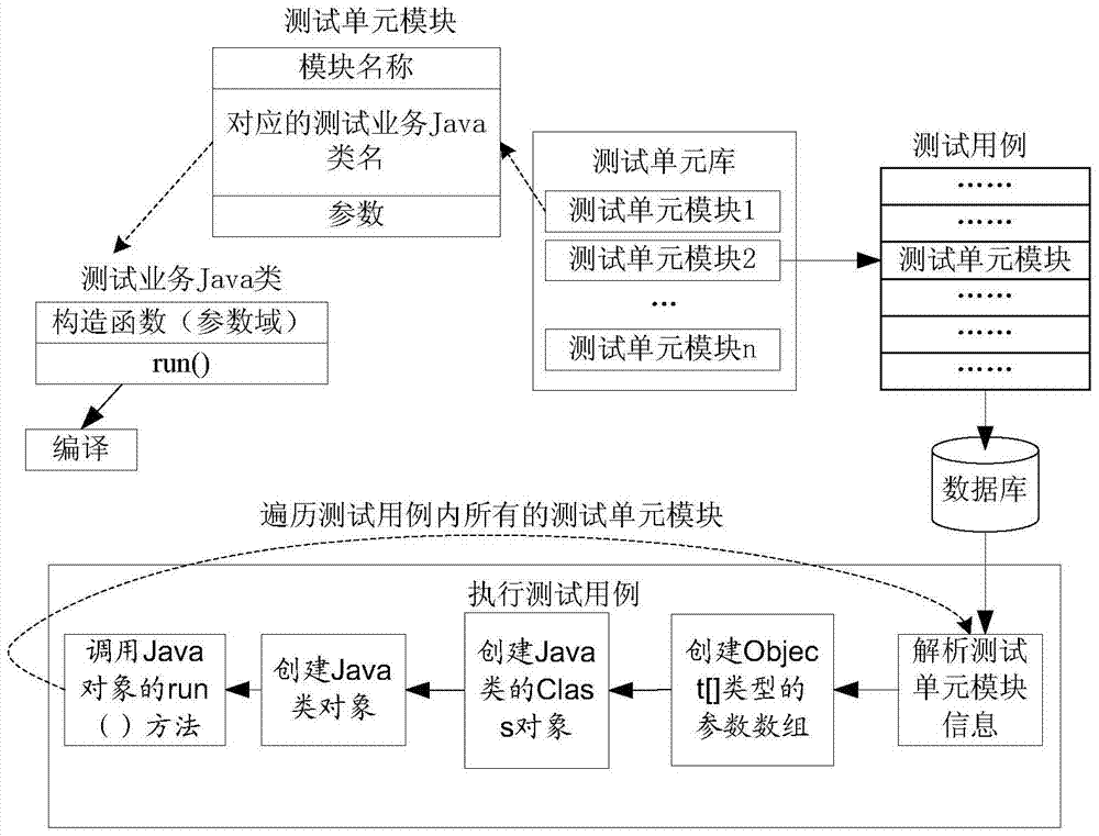 A Method of Automated Testing Based on Reflection