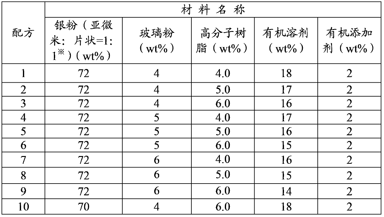 Lead-free electrode slurry used for chip resistor