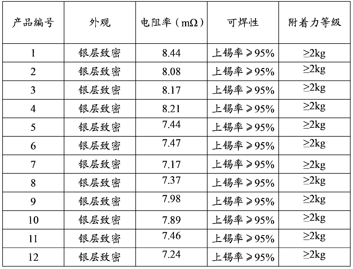 Lead-free electrode slurry used for chip resistor