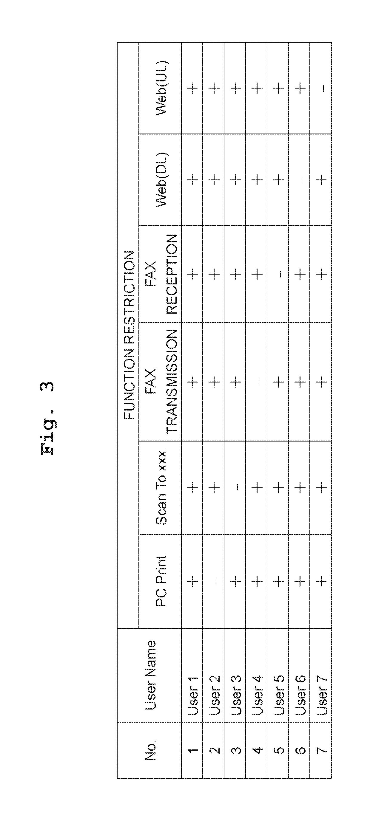 Multi-function peripheral, multi-function peripheral system and method for adding extended function in multi-function peripheral system