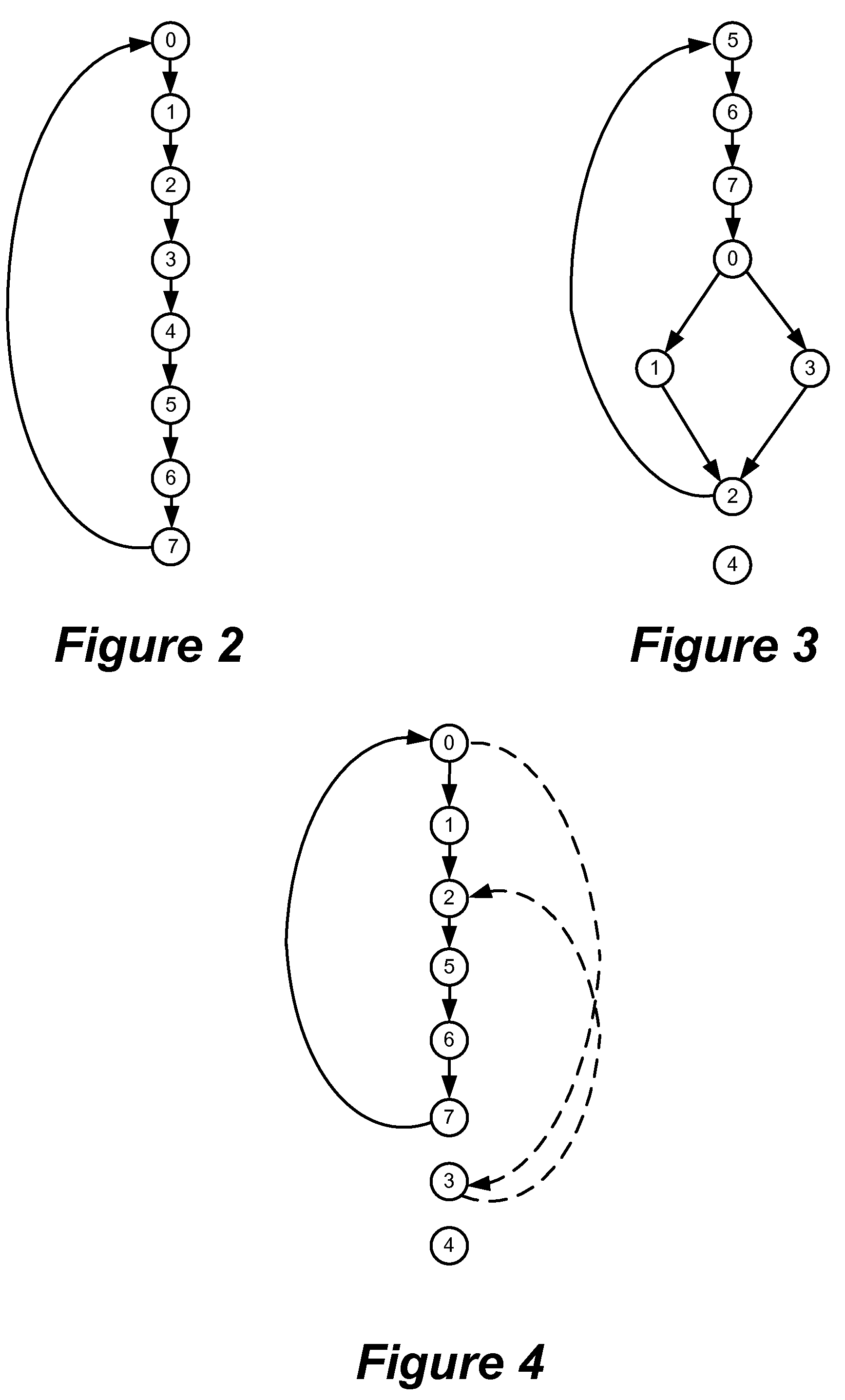 Method and apparatus for function decomposition