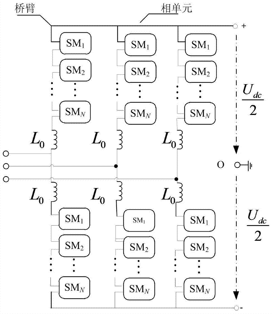 An Equivalent Simulation Method Based on Full Bridge Submodule MMC Considering Multiple Blocking Modes