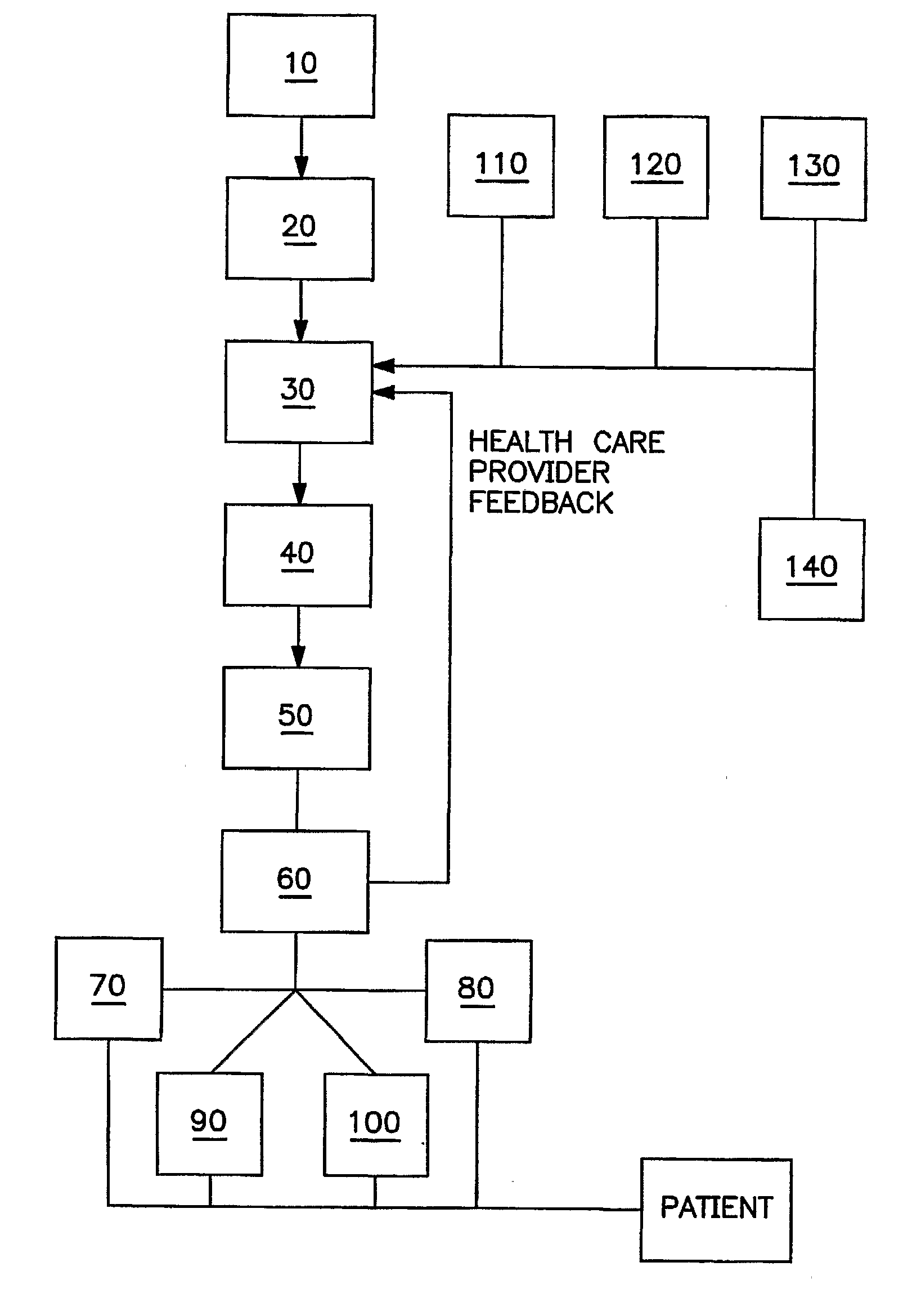 Method for Developing and Marketing a Post Operative Home Recovery Kit for Use by a Patient After Discharge From a Hospital and for Recuperation At Home