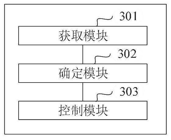 Control method and device of vehicle-mounted air conditioner and vehicle-mounted air conditioner system